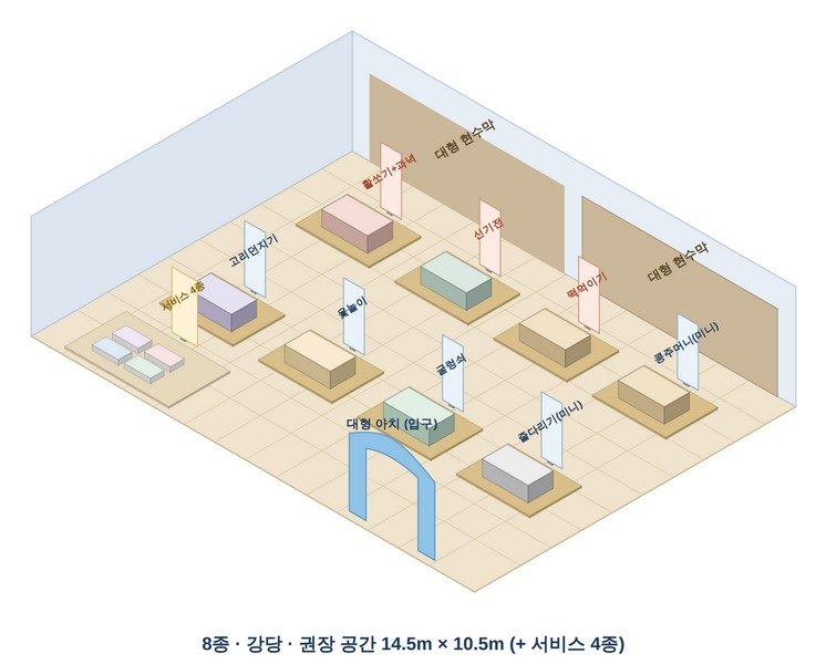 8종 코스 3D 배치도 · 14.5m × 10.5m